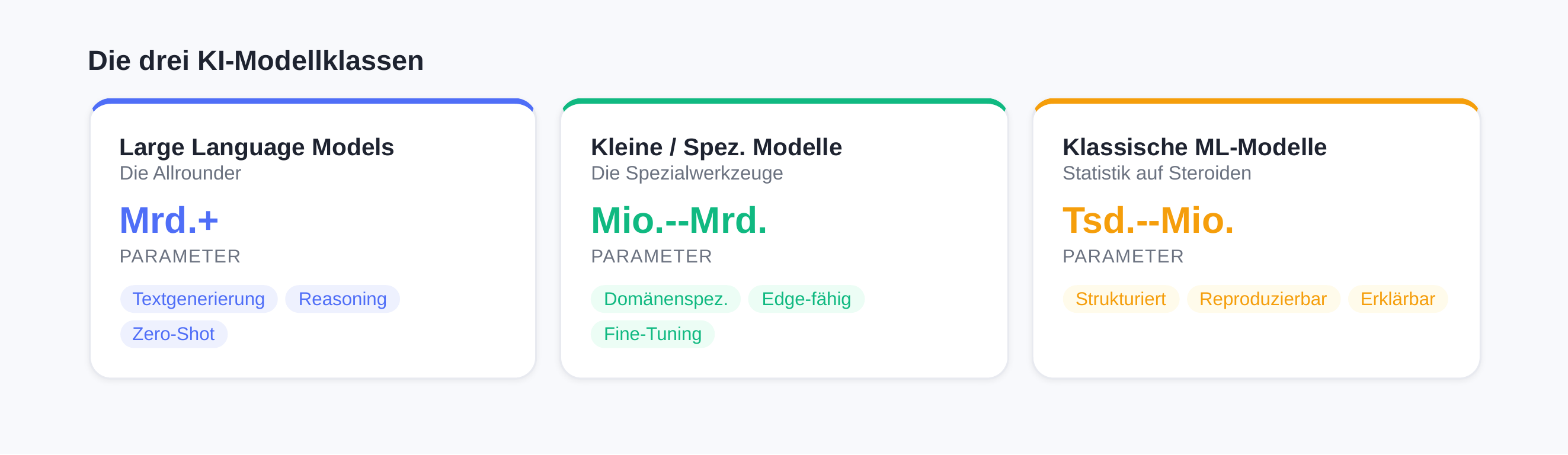 The three AI model classes