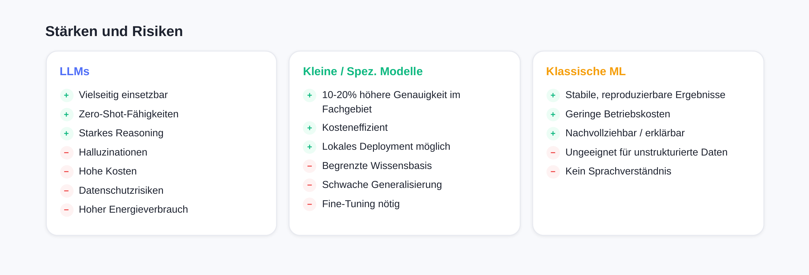 Strengths and risks of model types