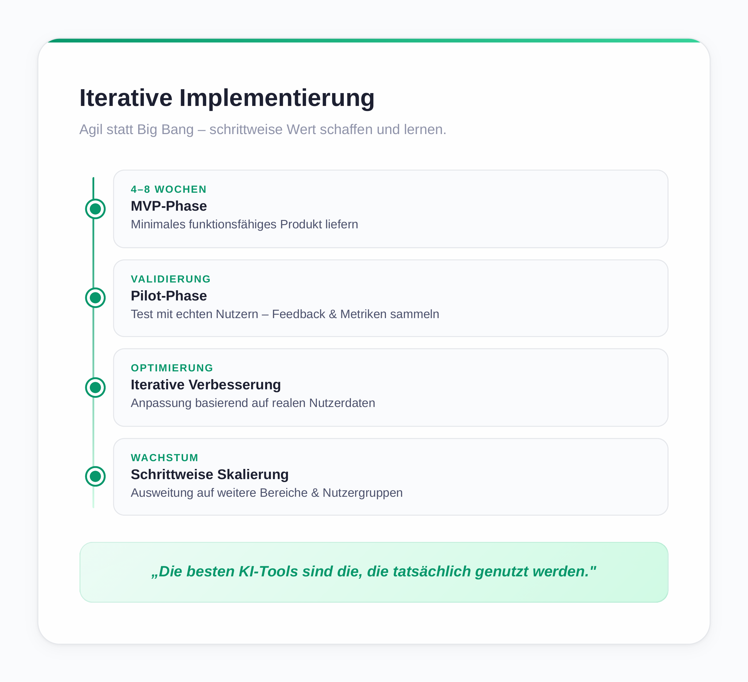 Iterative implementation