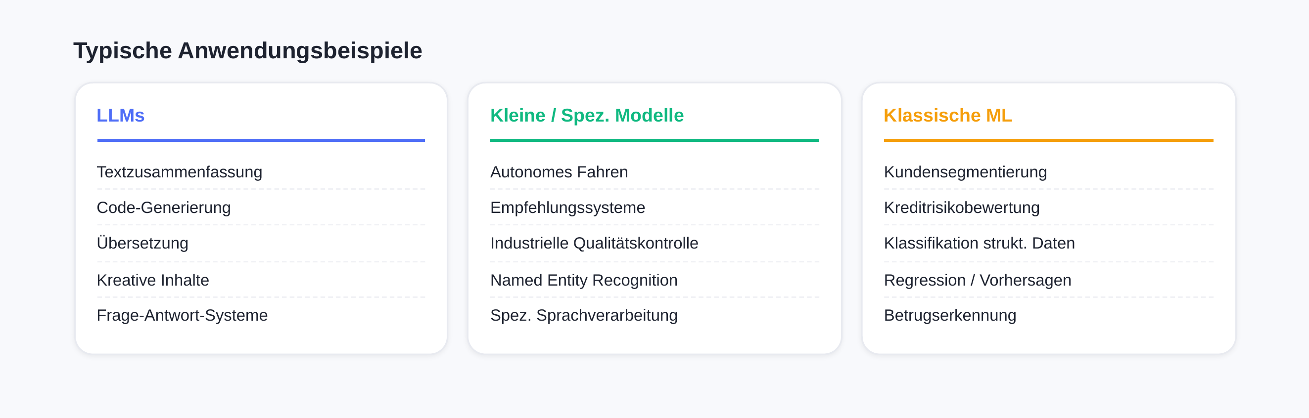 Typical AI application examples