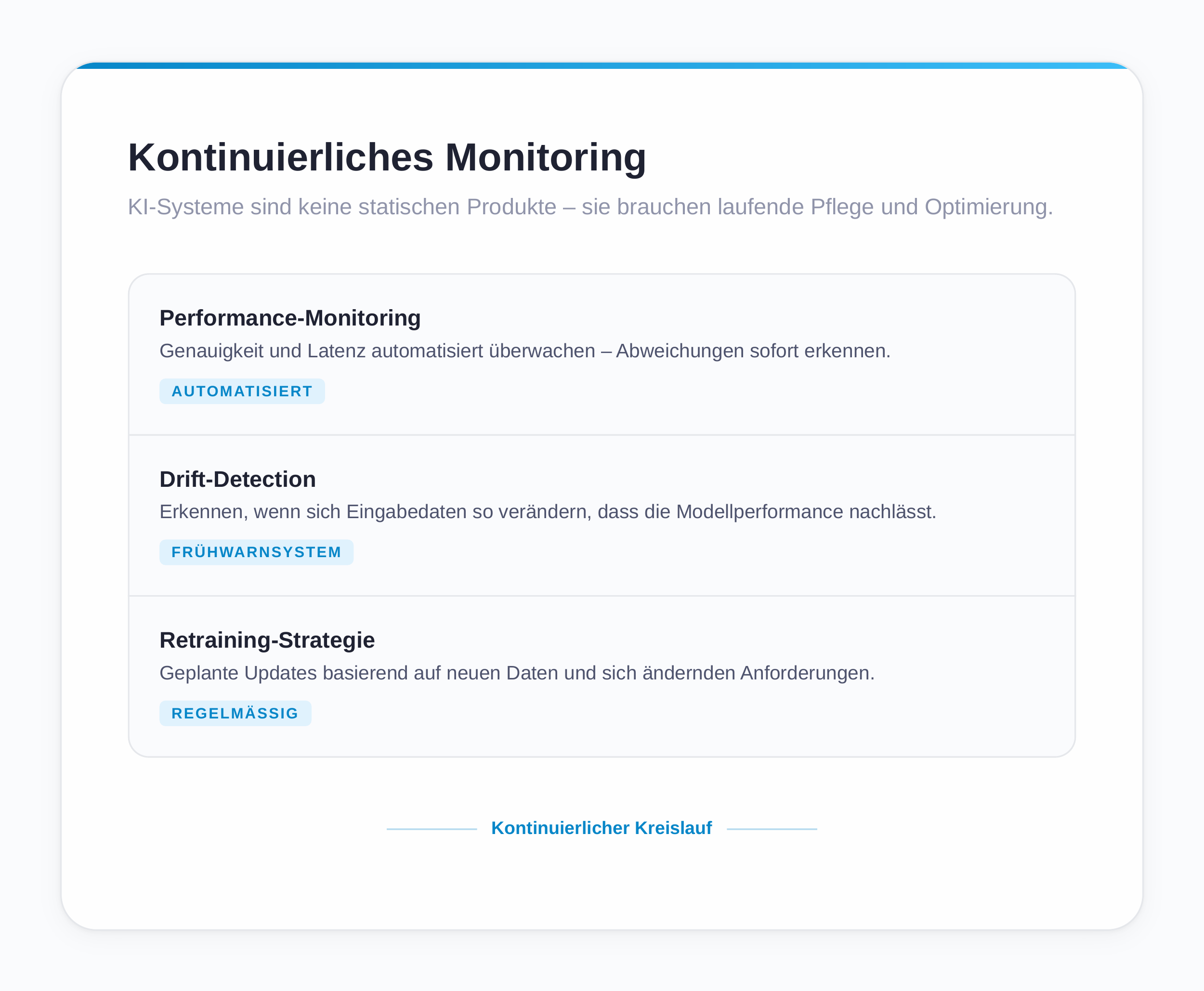 Continuous monitoring